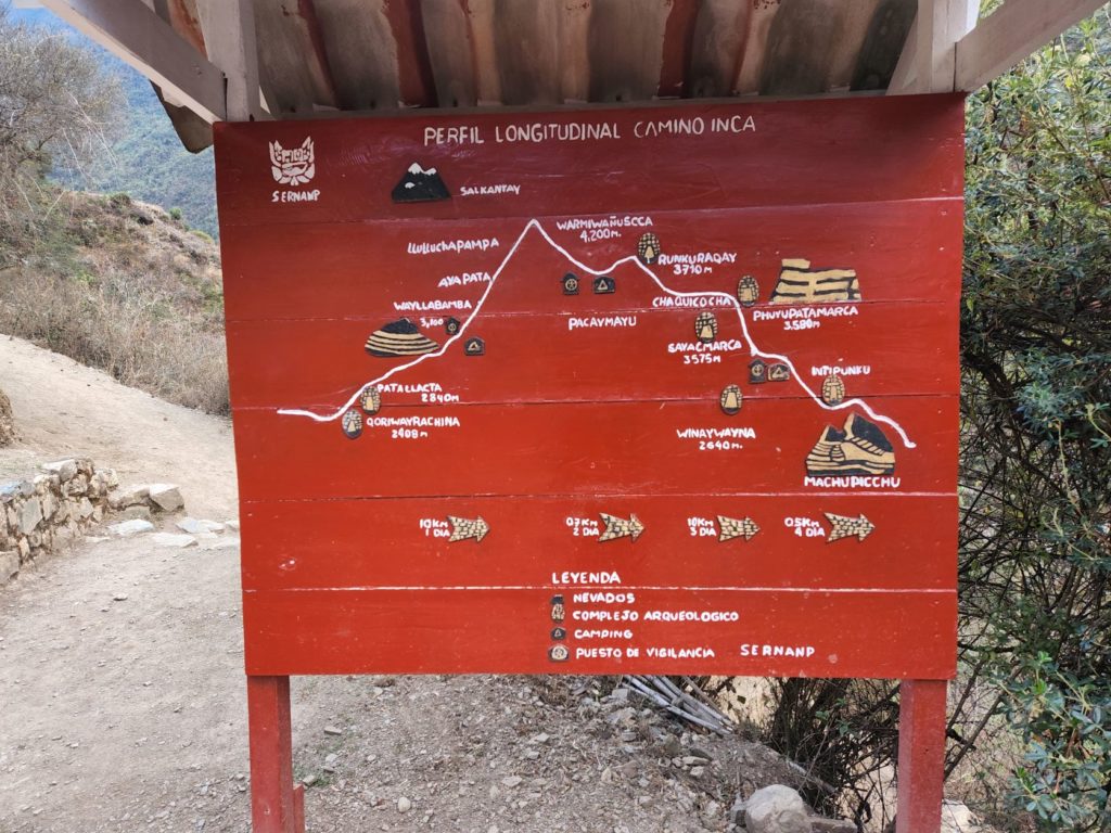 Map of Inca Trail